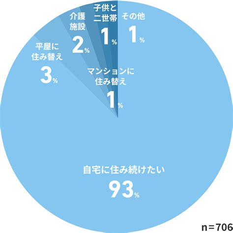 セカンドライフコラム｜第10回｜あなたにとっての“終の棲家”とは？そして日頃の備えとは？