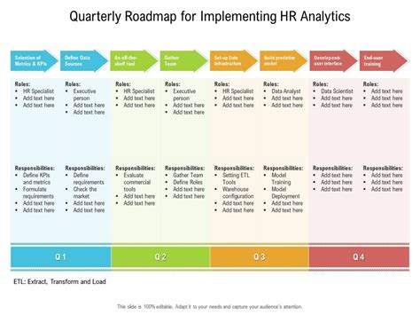 Quarterly Roadmap For Implementing Hr Analytics Powerpoint Slides Diagrams Themes For Ppt