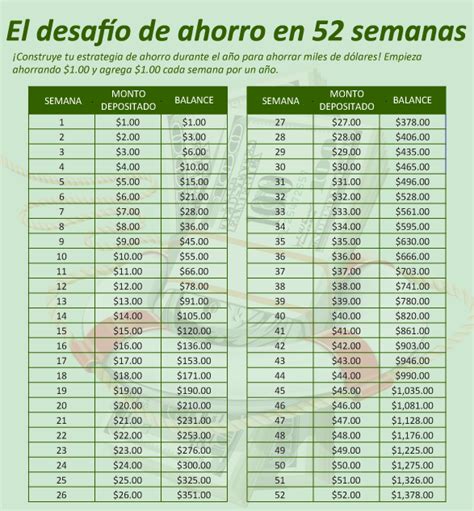 Método De Ahorro De 52 Semanas Finanzas Personales México Y Más