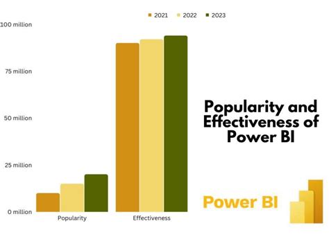 How To Learn Power Bi A Complete Guide For Beginners By Aman Igmguru Aug 2023 Medium