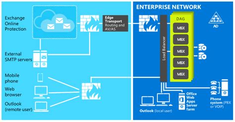 Exchange Server 2016 Onlinelosa