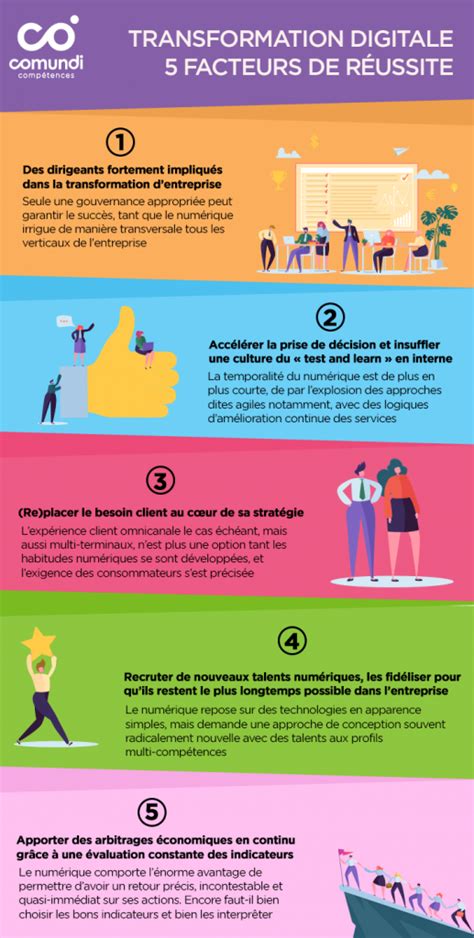 Quels Sont Les 5 Facteurs De Réussite De La Transformation Digitale