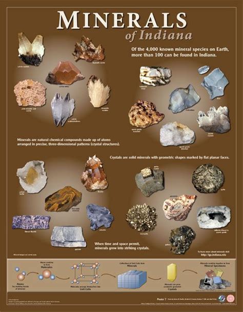 Eric Trine Minerals And Gemstones Raw Gemstones Rocks Minerals