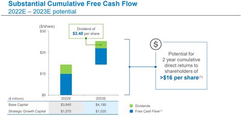 2 Dividend Stocks To Buy For 2023 | Seeking Alpha