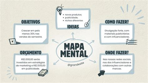 Mapa conceitual Esporte diagrama mapa conceitual ângulo texto