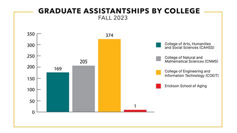 Graduate Assistantships The Graduate School Umbc