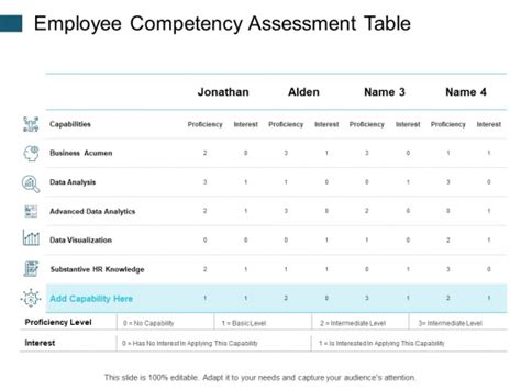 Competency Assessment Powerpoint Templates Slides And Graphics