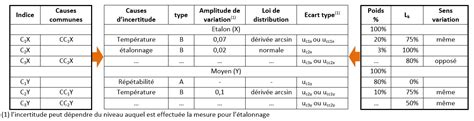 Découvrir 86 imagen covariance formule exemple fr thptnganamst edu vn