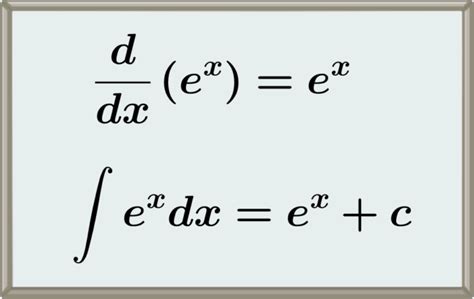 Derivatives And Integrals Of Exponential Functions Neurochispas