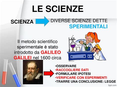 Andando A Decidere Genealogia Razzo Galileo Galilei Metodo Sperimentale