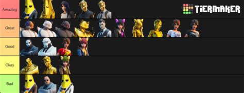 Fortnite C2s2 All Bp Skins Tier List Community Rankings Tiermaker