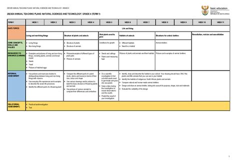 Atp Gr 4 Ns Technology 202324 Annual Teaching Plans Natural