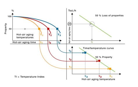 What is the Aging Test?