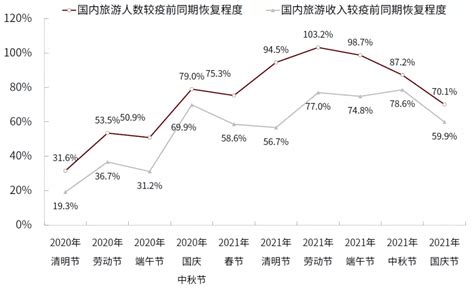 一文看懂十一黄金周数据国庆