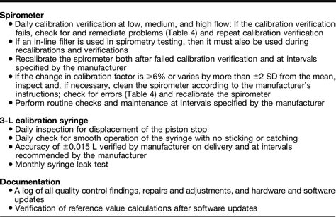 Table From Standardization Of Spirometry Update An Official