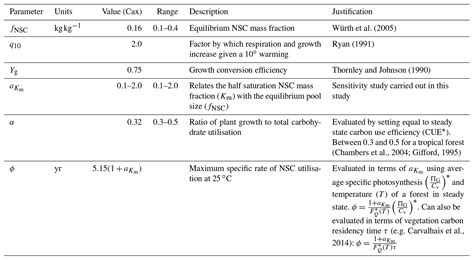 Bg The Impact Of A Simple Representation Of Non Structural