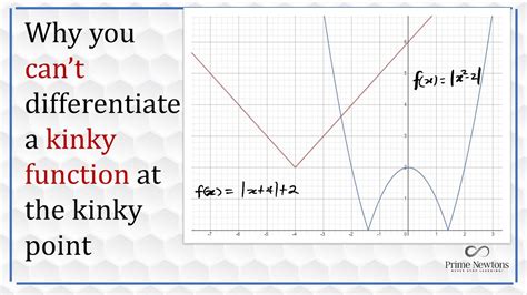 Why A Function Is Not Differentiable At The Kink Or Cusp Youtube