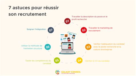 Comment bien recruter 7 astuces pour réussir son recrutement