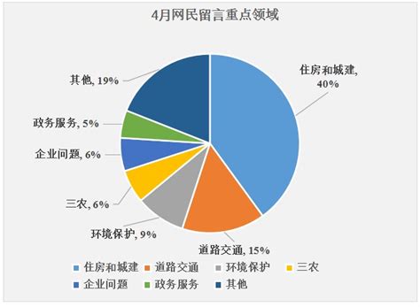 4月全省网上群众工作答卷出炉 这些市州群众满意度最高 麻辣杂谈 麻辣社区