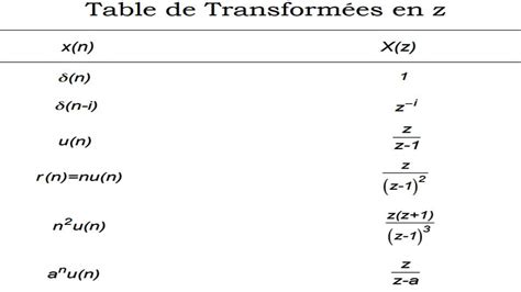 Exercice1 Transformée en z inverse Génie Electrique