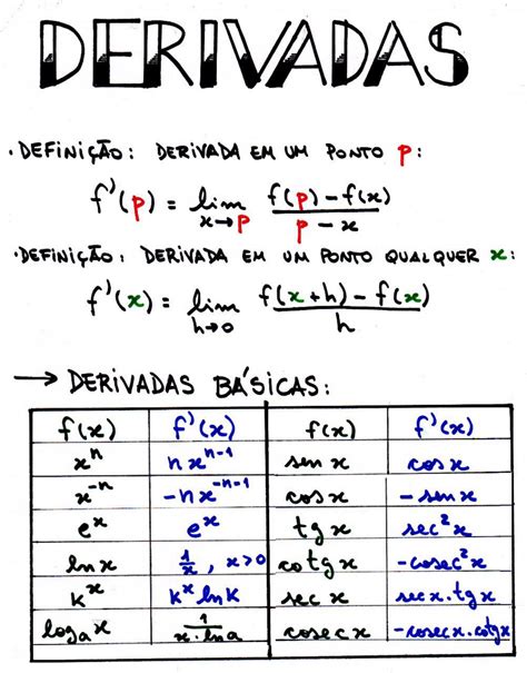 Resumo Derivadas Educação Em Enfermagem