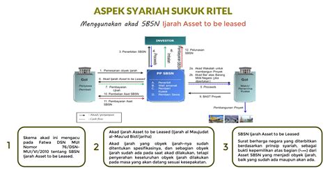 Puasa Ramadan Segera Datang Pilih Investasi Syariah Di Sukuk