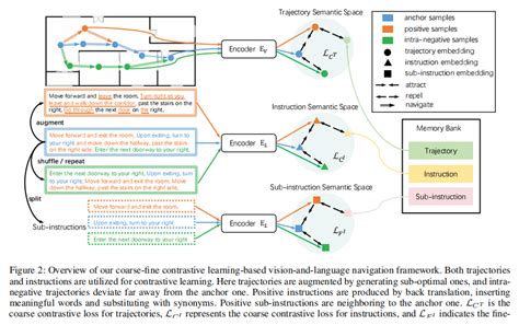 Contrastive Instruction Trajectory Learning For Vision Language Navigation