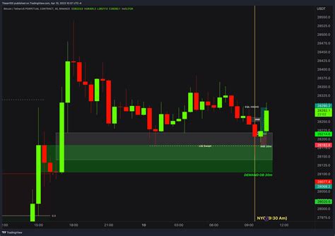 BTC / BITCOIN Real Day Trading and Scalping Example with ICT STRATEGY ...