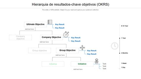 Os Principais Modelos De Okr Para Definir E Destruir Metas Ambiciosas