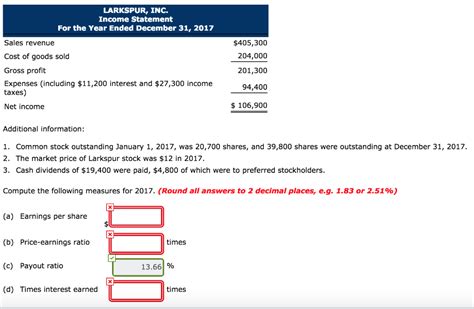 Solved Larkspur Inc Income Statement For The Year Ended Chegg