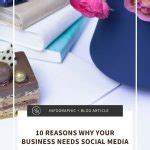 10 Reasons Why Your Business Needs Social Media Tamar Bostock