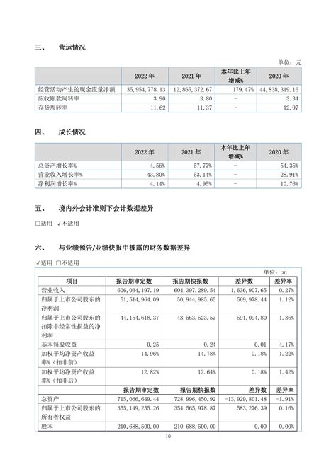 830799 艾融软件 2022年年度报告报告 报告厅