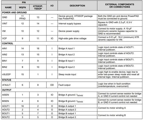 Motor Driver Drv Pinout Application And Datasheet Easybom