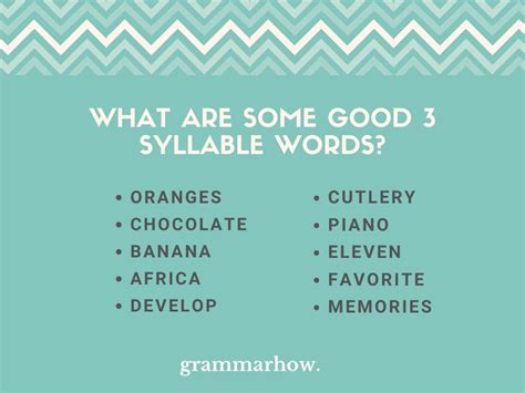 What Is A Syllable Word