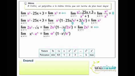 Calcul De Limites Une Minute Pour Comprendre Youtube