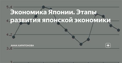Экономика Японии. Этапы развития японской экономики | Анна Харитонова ...