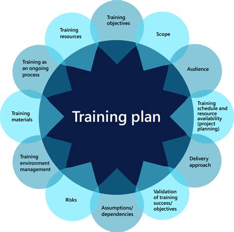 How To Plan An Effective Training Session A Step By Step Guide