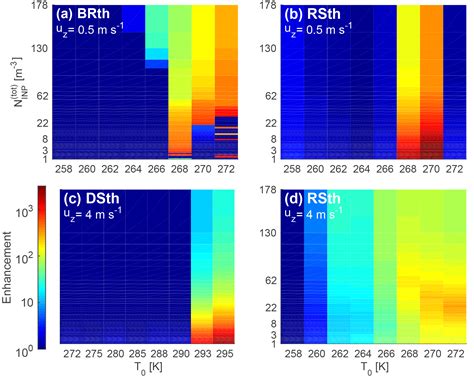 Acp Initiation Of Secondary Ice Production In Clouds