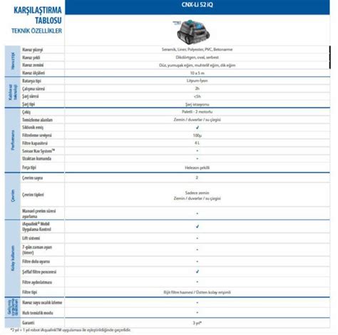 Zodiac Cnx Li Iq Kablosuz Havuz Robotu Arjl Bah Ehavuz