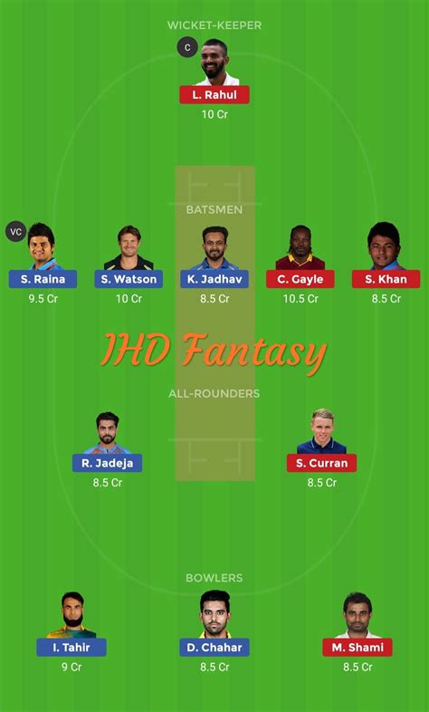 Ipl Th Match Csk Vs Kxip Dream Team Today Playing Xi