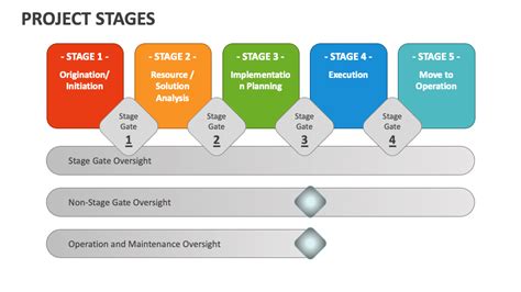 Project Stages PowerPoint and Google Slides Template - PPT Slides