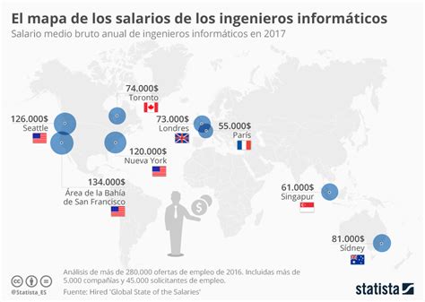 Venta Anticipada Popa Nacido Ingenieria En Robotica Industrial Sueldo