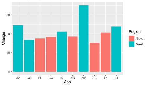 Using Colors In A Bar Graph R Graphics Cookbook Nd Edition