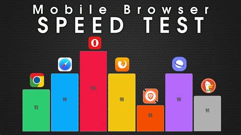 Web browser benchmark speed test - ferybd