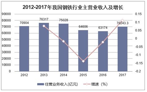 2018我国钢铁行业发展现状分析及钢铁行业下游需求分析「图」华经情报网华经产业研究院