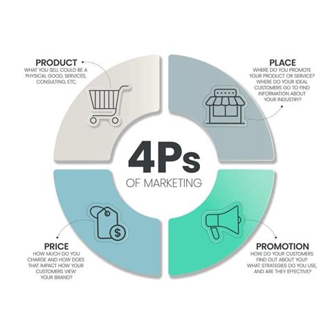 4ps Model Of Marketing Mix Infographic Presenation Template With Icons