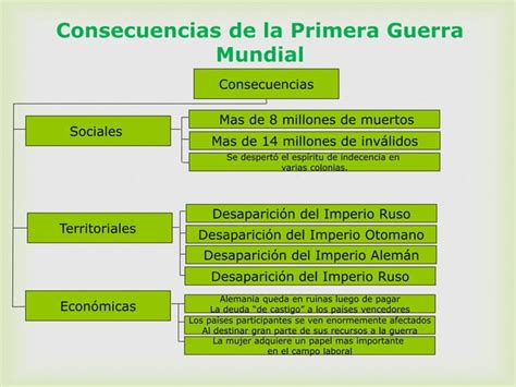 1 Los Conflictos Del Siglo Xx Y Xxi Ppt