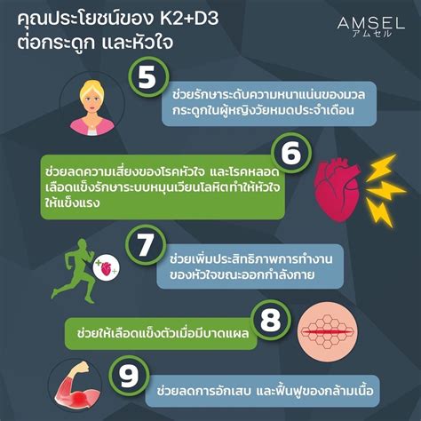 Amsel Vitamin K2 Vitamin D3 แอมเซล วิตามินเคทู พลัส วิตามินดีทรี บำรุงกระดูกและหัวใจ 30 แคปซูล