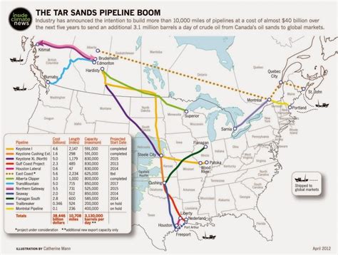 The Long Arm of the Tar Sands: The Alberta Clipper Pipeline - Womens ...