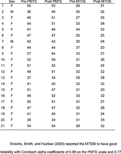 Individual Results For Mathematics Teaching Efficacy Beliefs Instrument Download Scientific